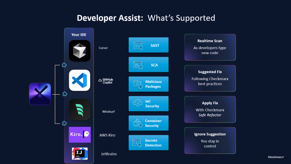 Developer-Assist
