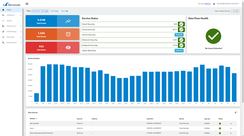 Barracuda Managed XDR