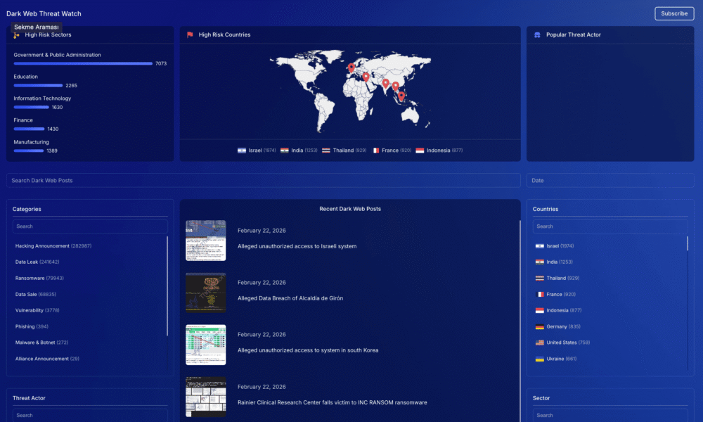 Dark Web Threat watch