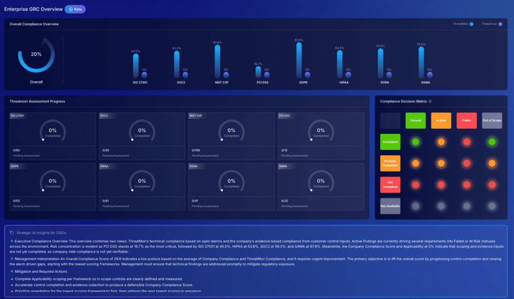 GRC Overview