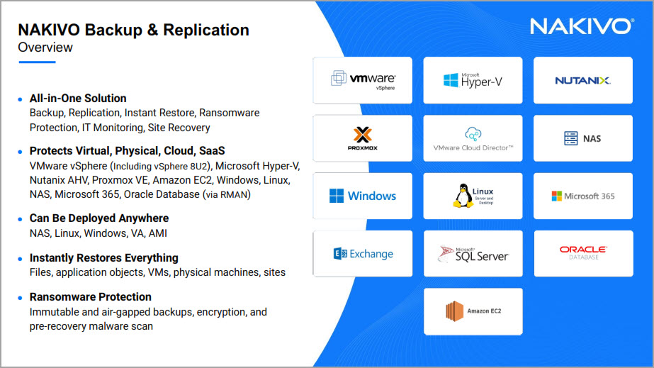 NAKIVO-nomination-image