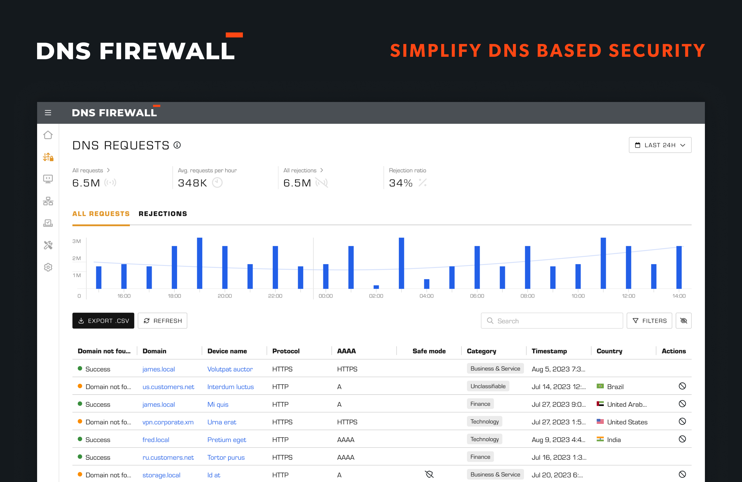 DNS Firewall - DNS Based Security - Cybersecurity Excellence Awards