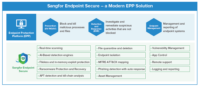 Endpoint Secure
