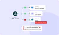 Data Access Governance