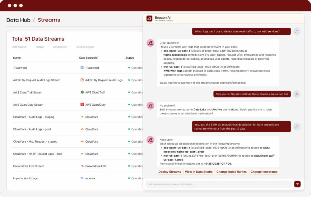 ai powered data orchestration