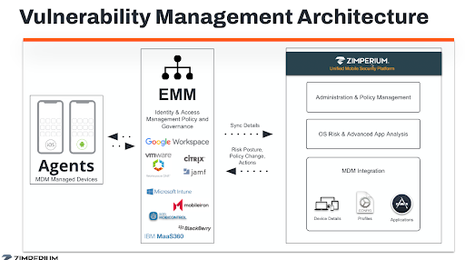 Zimperium Vulnerability Management