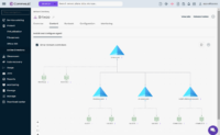 AD_forest recovery topology view