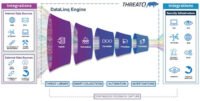 DataLinq Engine
