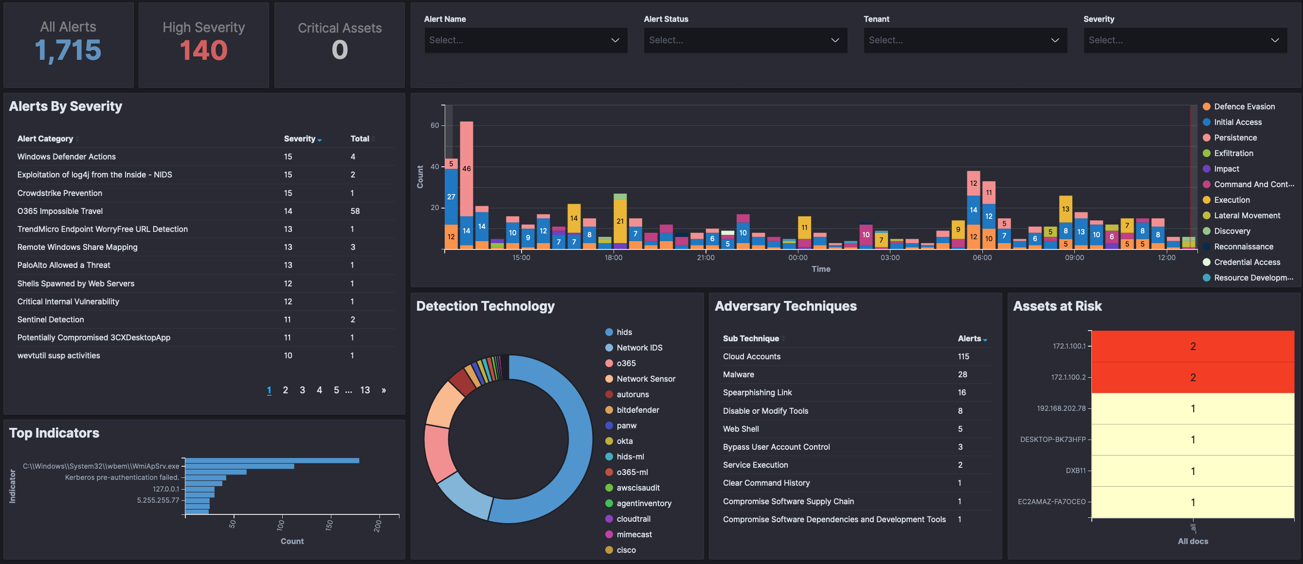 2-analyst-console-visibility