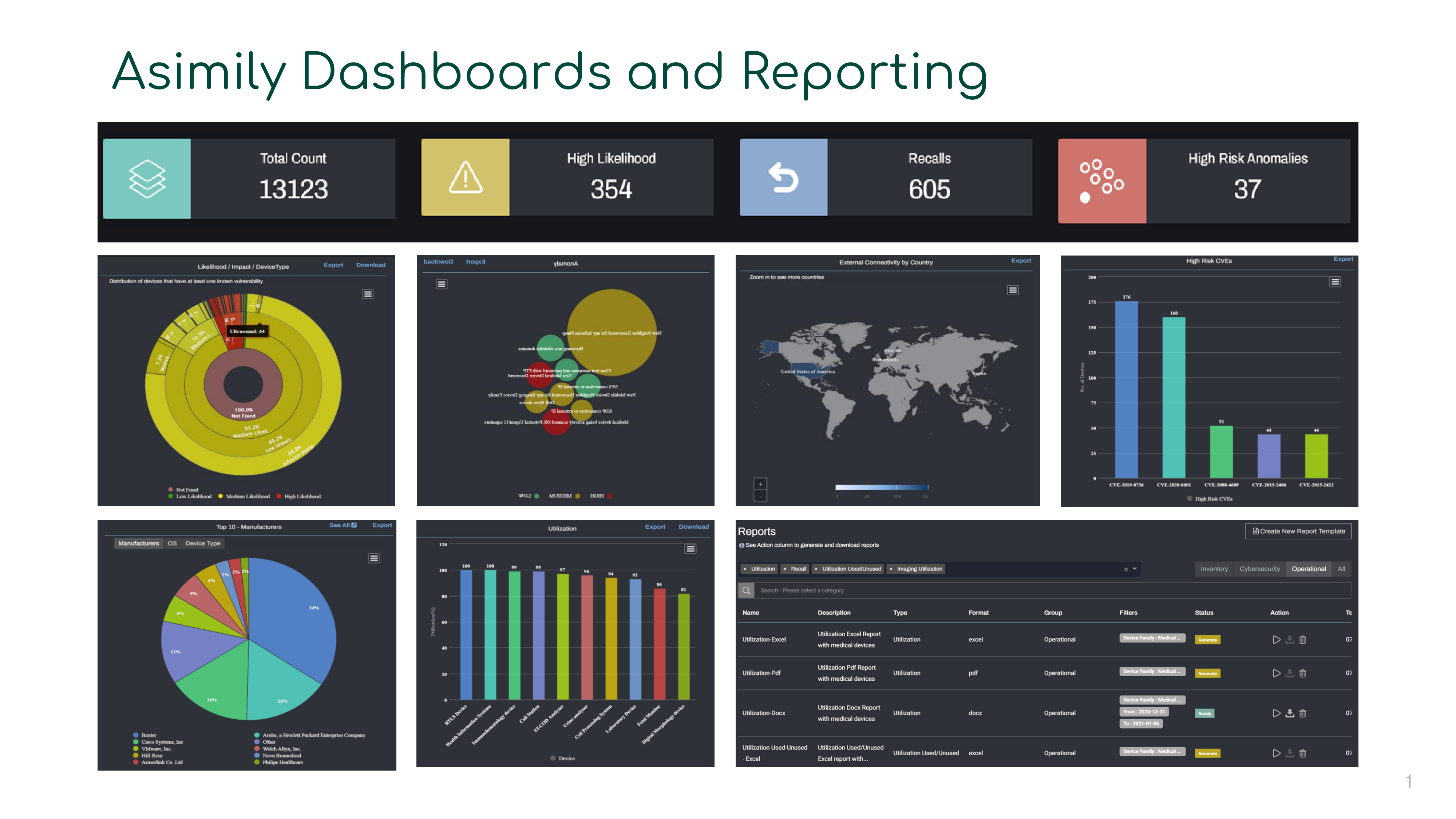 Asimily - Dashboard Overview
