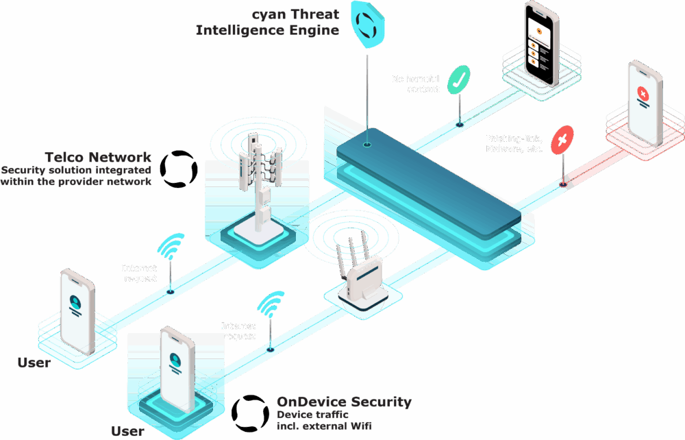 cyan_Protection