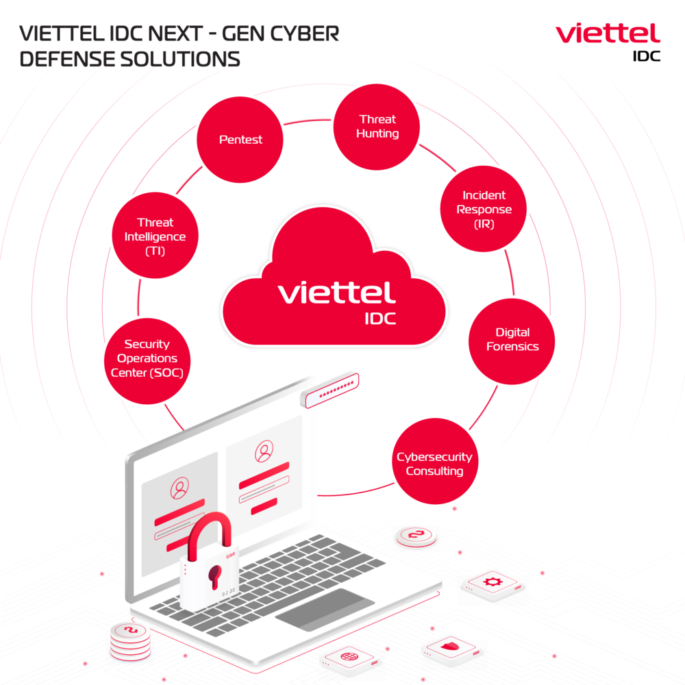 ViettelIDC Next-Gen Cyber Defense Solutions