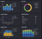 1 -Holistic-SecOps-Platform