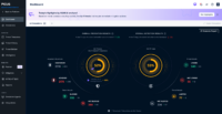PicusSecurity-Dashboard