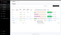 Screen of a dashboard