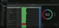 Compliance Scan