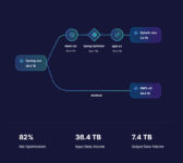 Observo AI – Data Optimization and Reduction