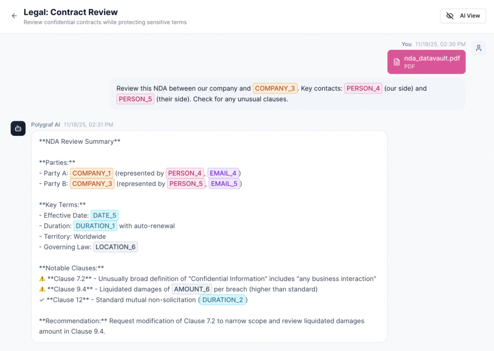 NDA Review Summary