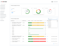 dashboard for Security Awareness and Training service