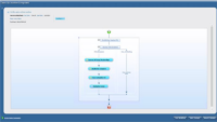 ActiveRolesautomationworkflow