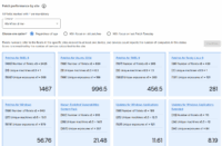 Patch Performance by Site
