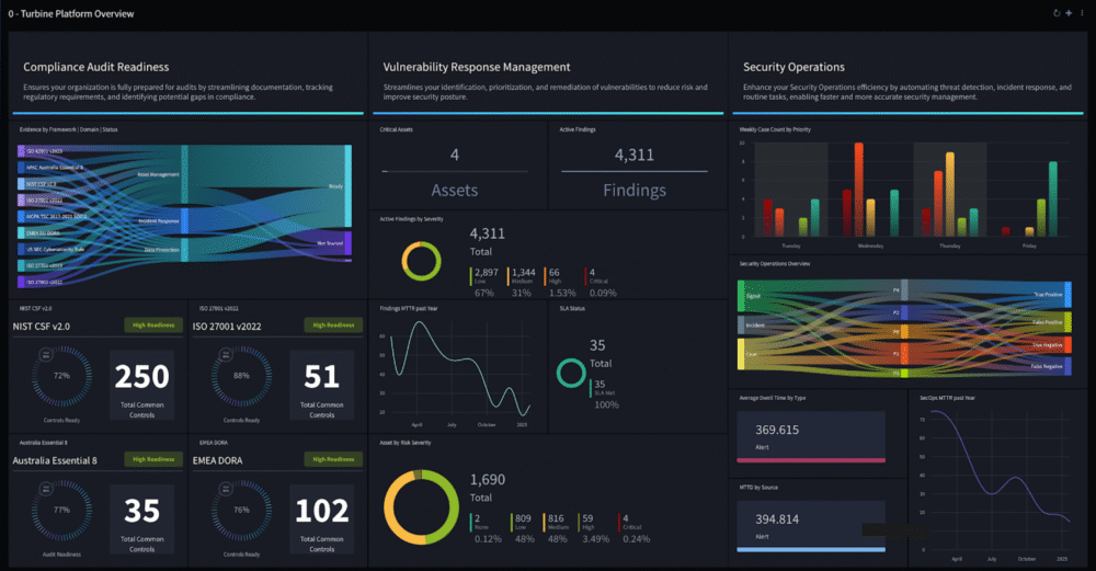 SwimlaneTurbine_Dashboards_UseCases