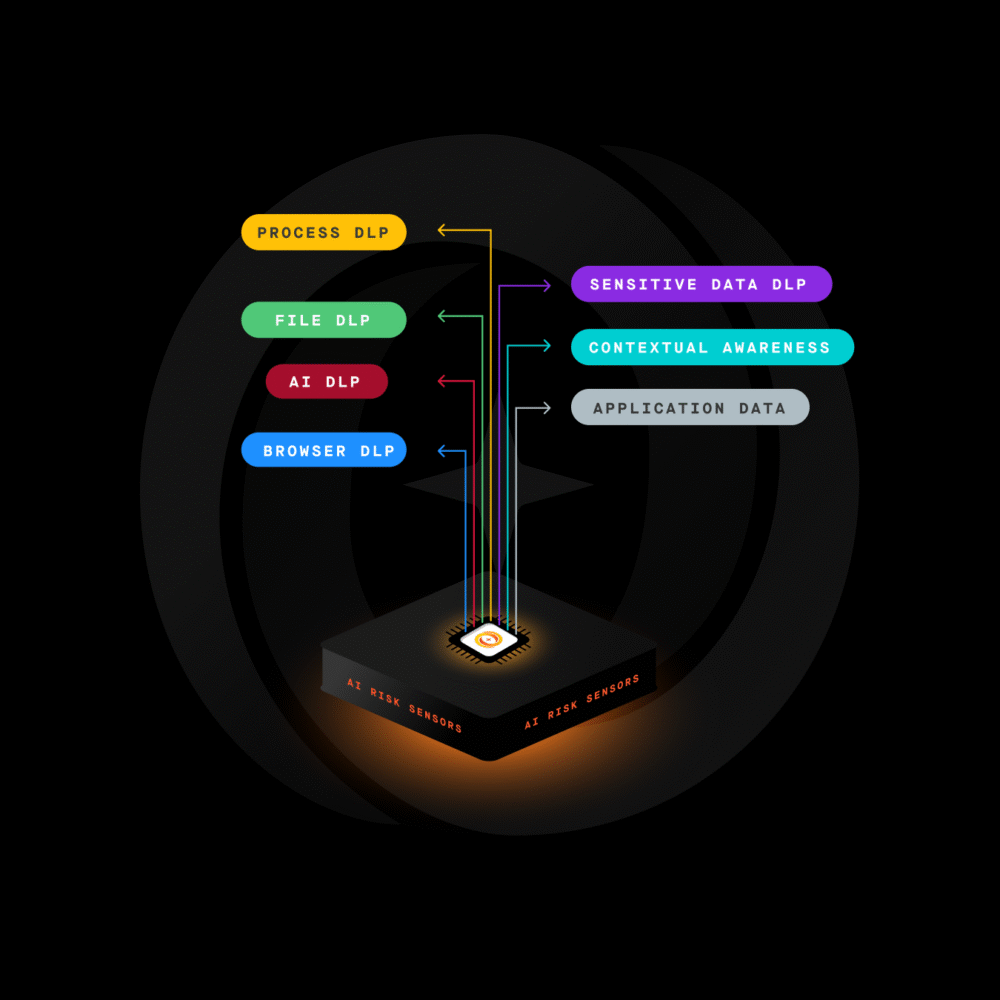 ai-risk-sensors2