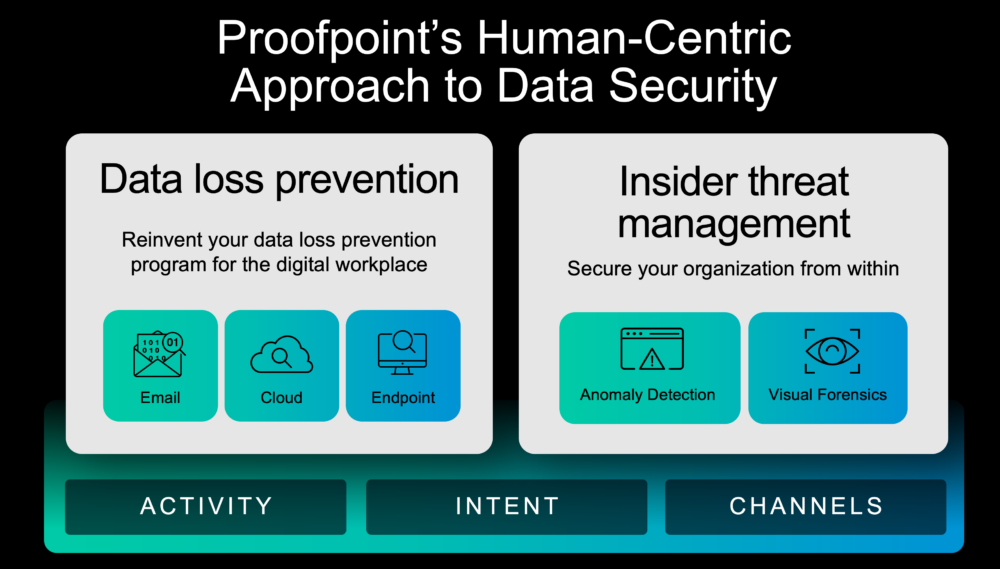 Proofpoint's Human Centric Approach to Data Security