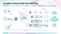 Aryaka Unified SASE as a Service
