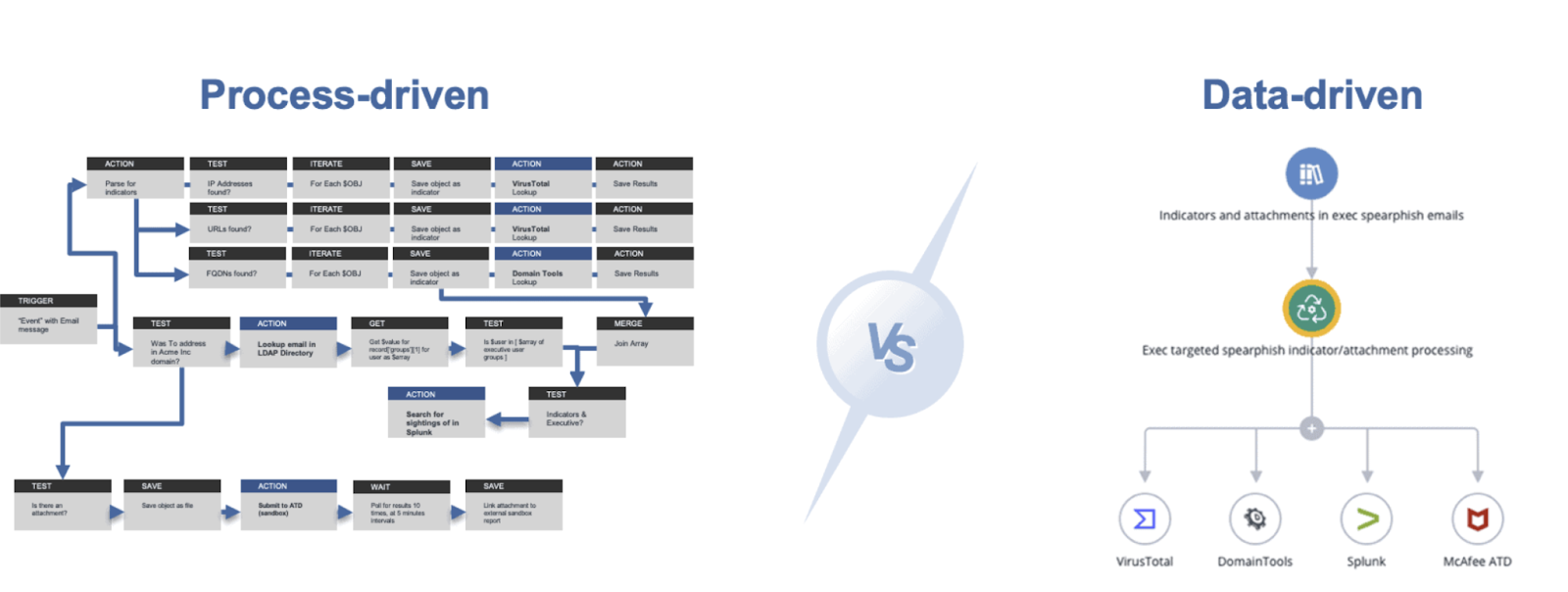 ThreatQ Platform by ThreatQuotient Makes Security Data Actionable ...