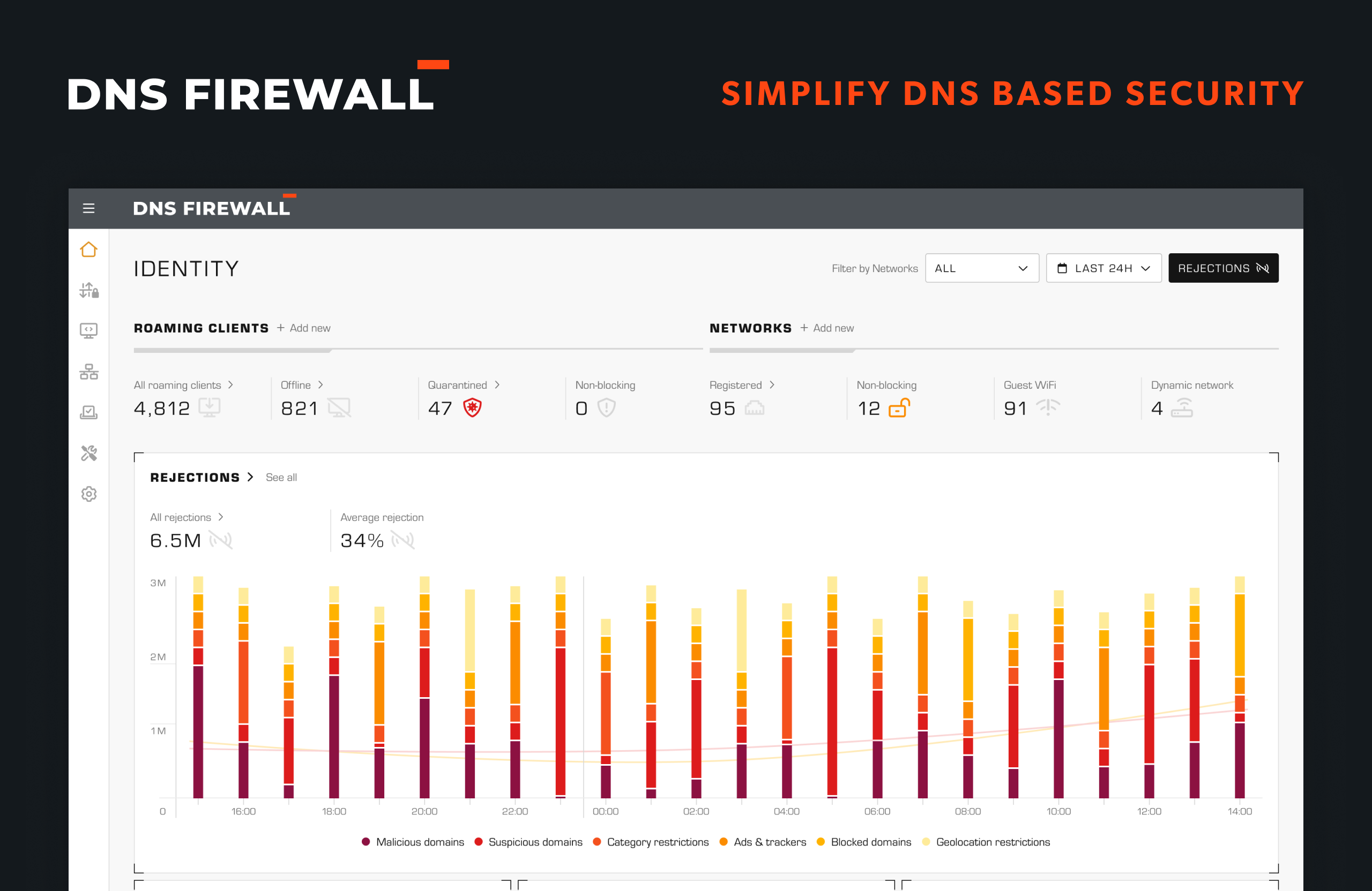 DNS Firewall - DNS Based Security - Cybersecurity Excellence Awards