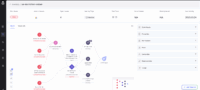 Token Security NHI Graph