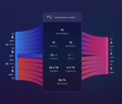 Observo AI – Smart Routing
