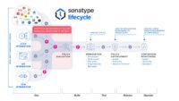 Sonatype Lifecycle