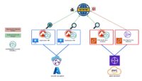 cps-web-diagram
