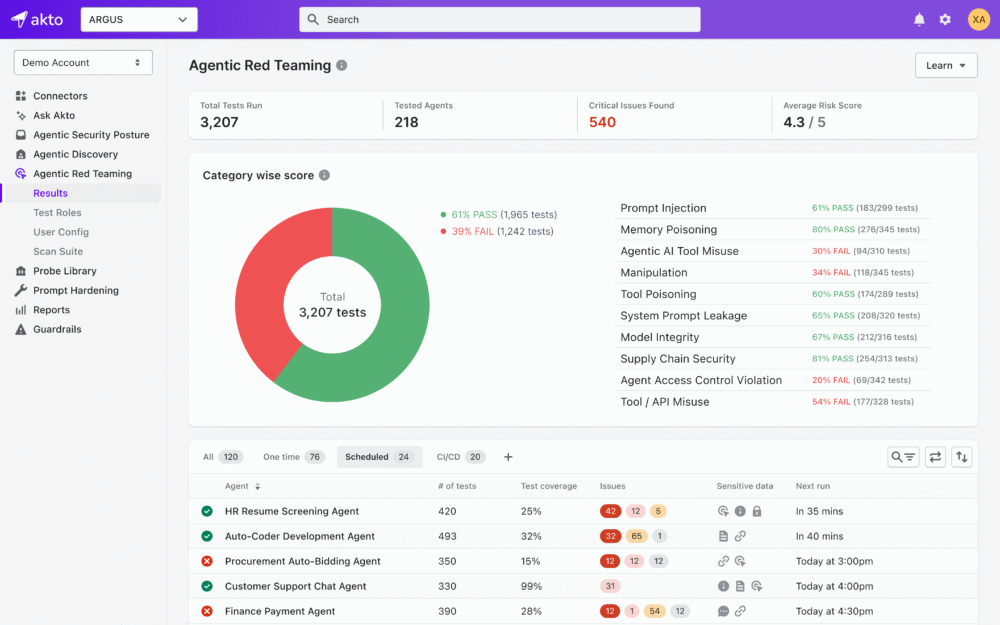 AI Agent Security Testing