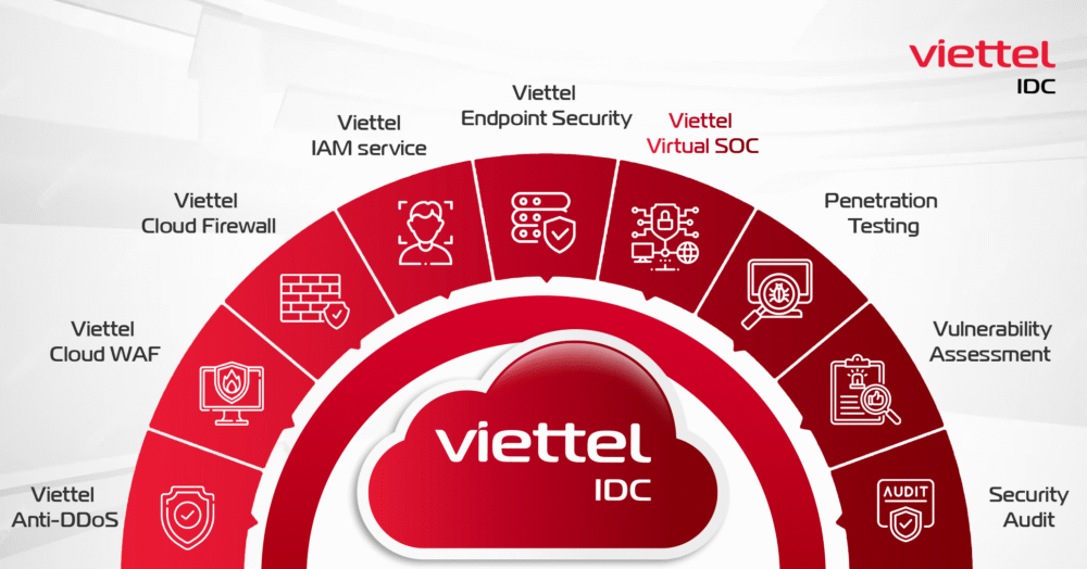 Viettel IDC - MSSP of the Year nomination